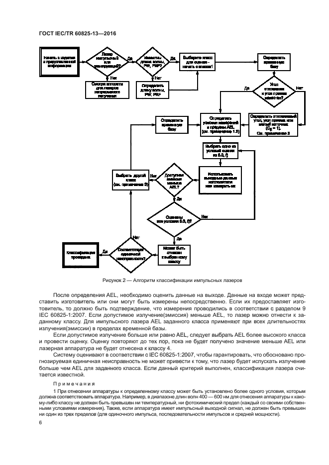 ГОСТ IEC/TR 60825-13-2016