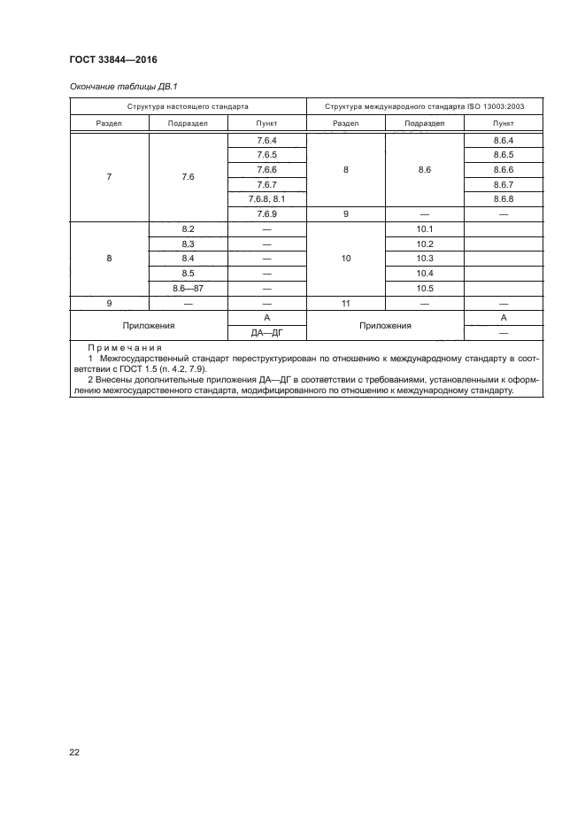 ГОСТ 33844-2016