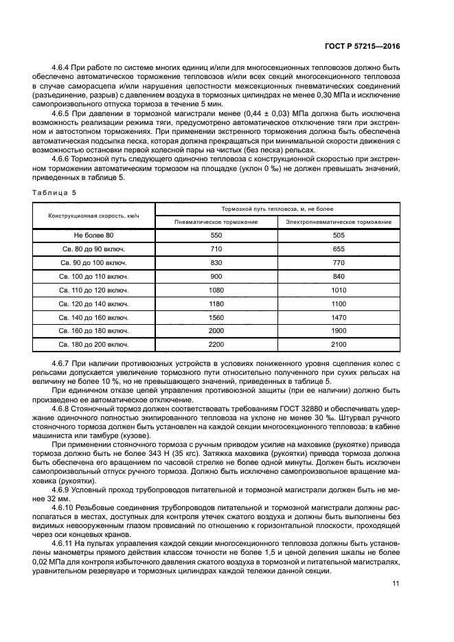 ГОСТ Р 57215-2016