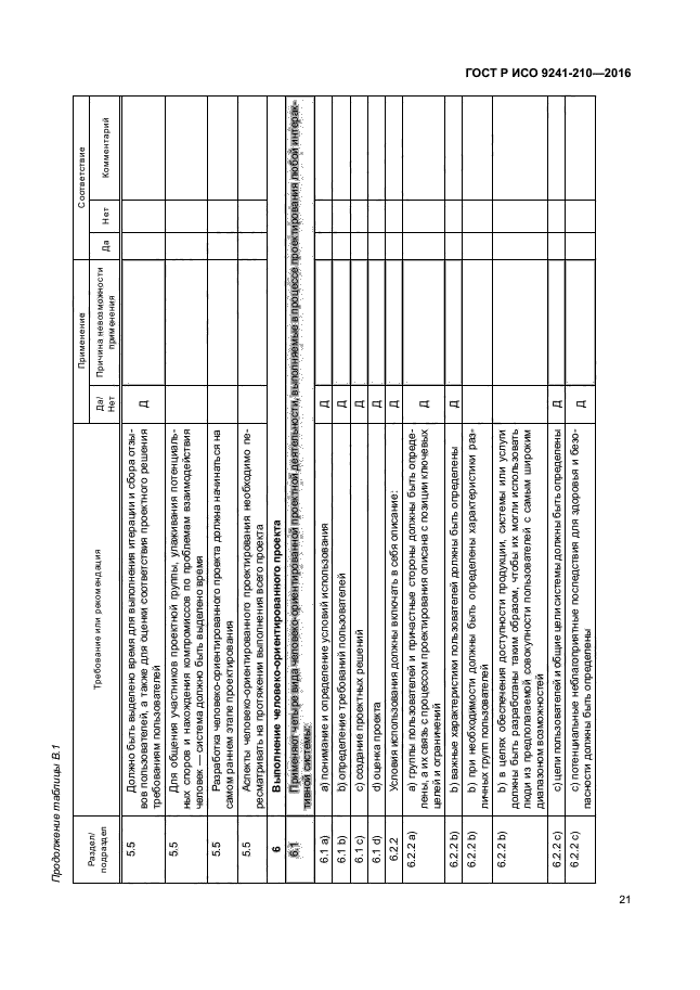 ГОСТ Р ИСО 9241-210-2016