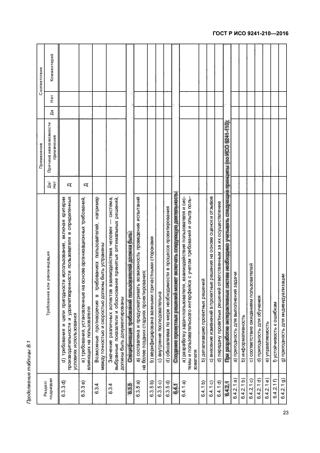 ГОСТ Р ИСО 9241-210-2016