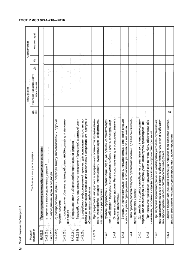 ГОСТ Р ИСО 9241-210-2016