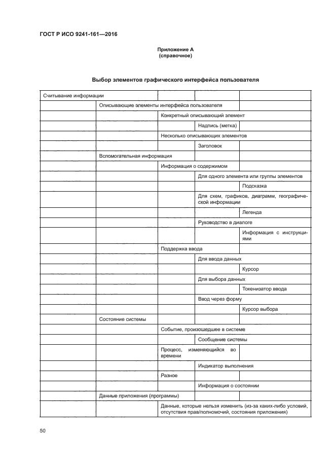 ГОСТ Р ИСО 9241-161-2016