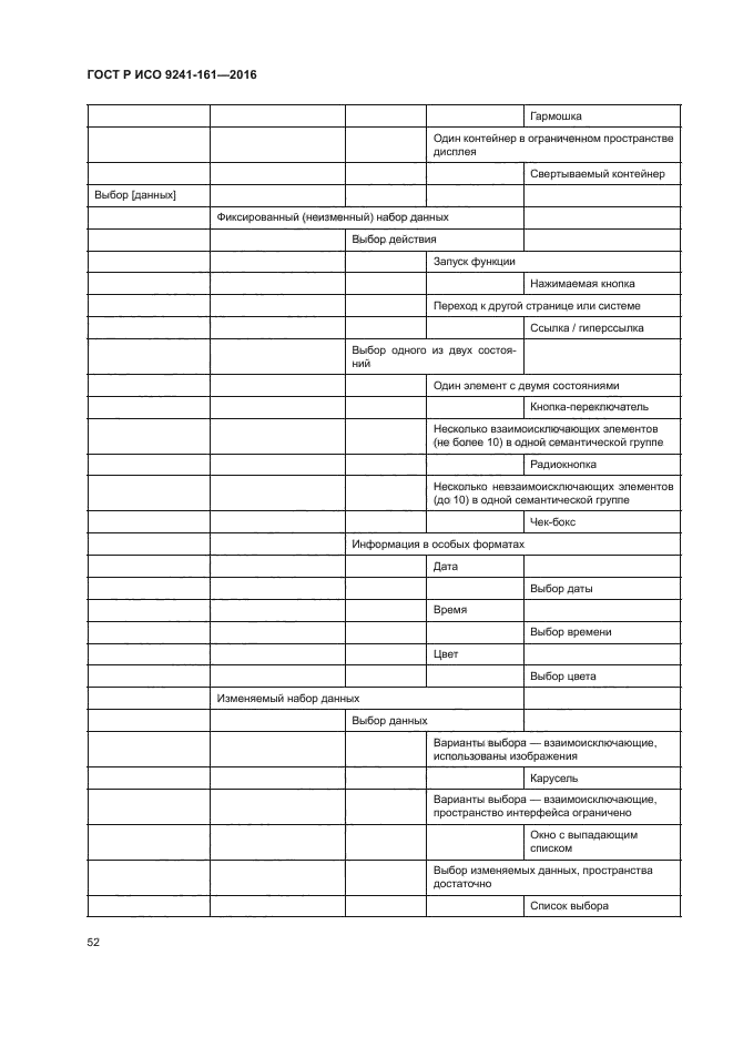 ГОСТ Р ИСО 9241-161-2016