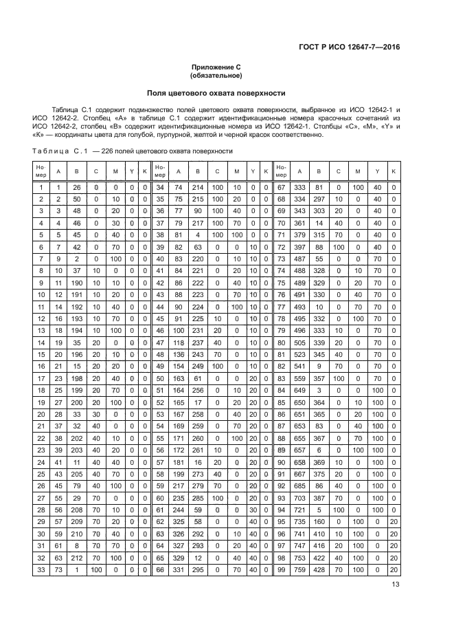 ГОСТ Р ИСО 12647-7-2016