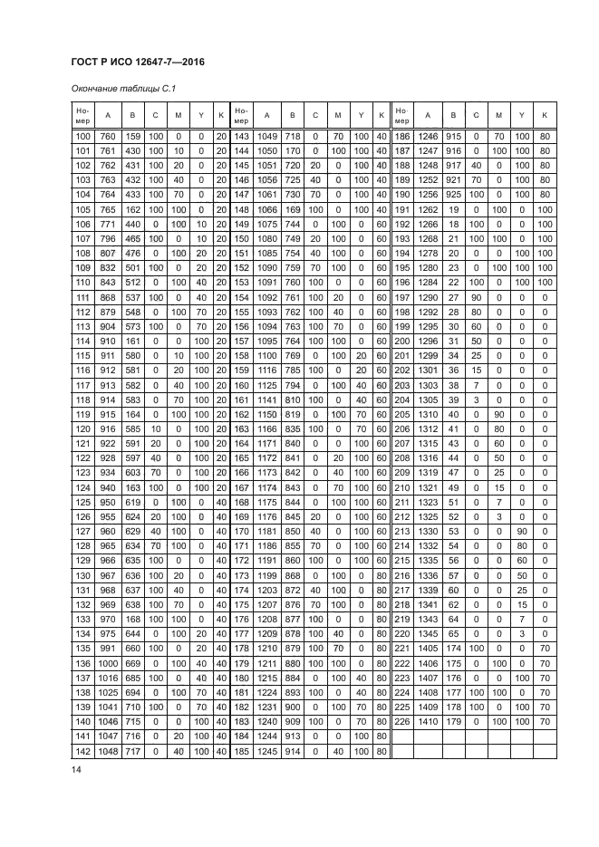 ГОСТ Р ИСО 12647-7-2016