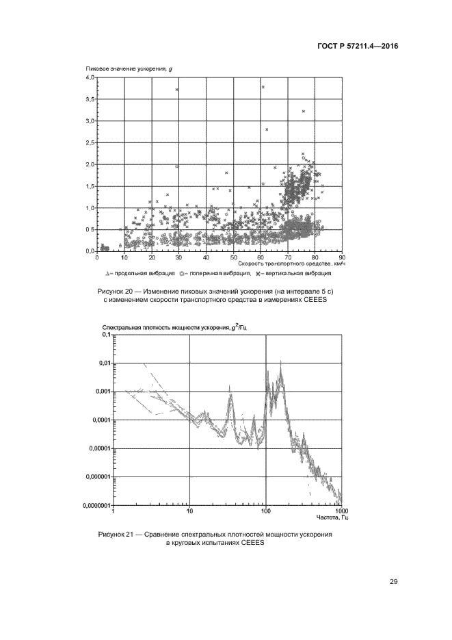 ГОСТ Р 57211.4-2016