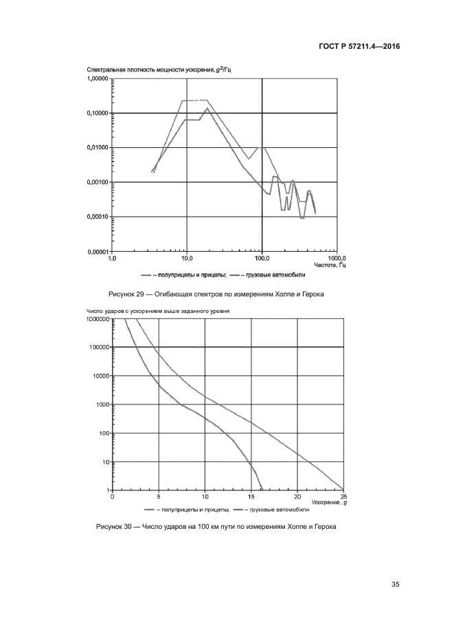 ГОСТ Р 57211.4-2016