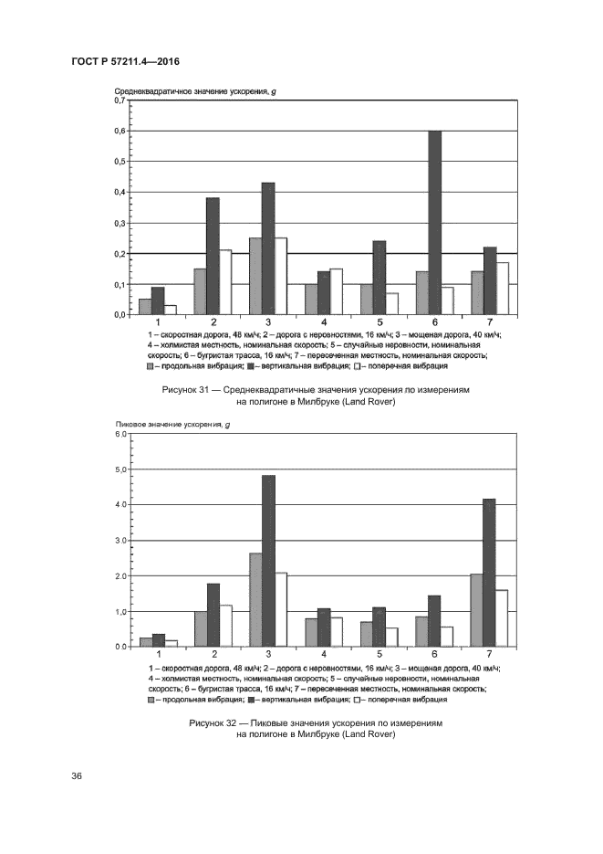ГОСТ Р 57211.4-2016