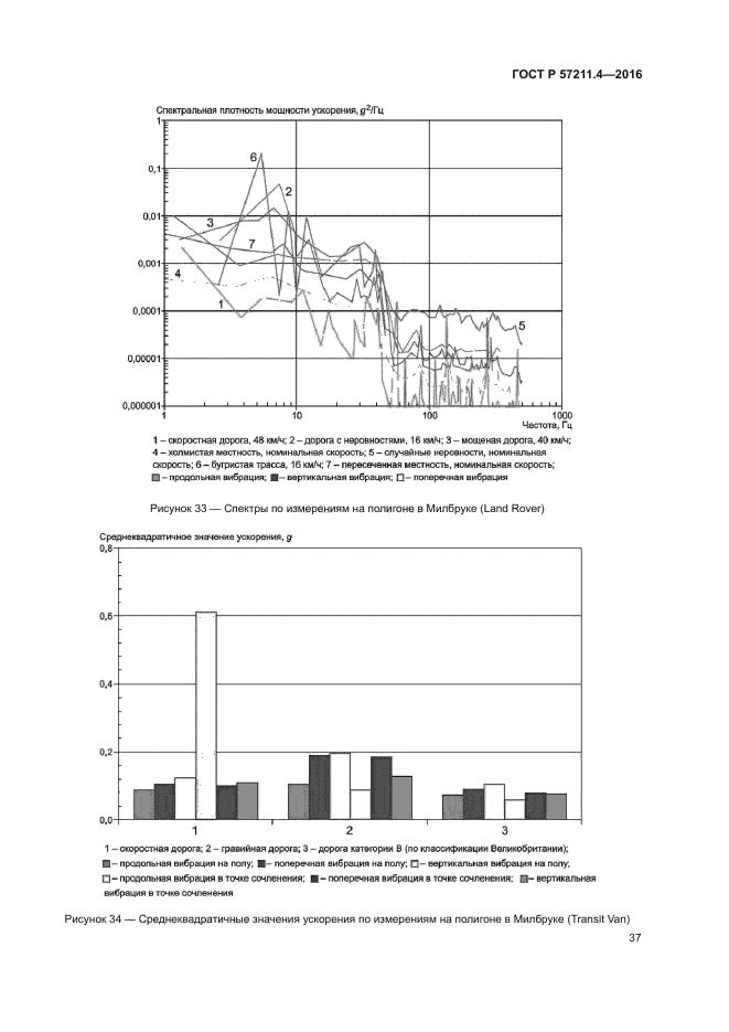 ГОСТ Р 57211.4-2016