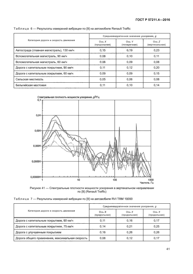 ГОСТ Р 57211.4-2016