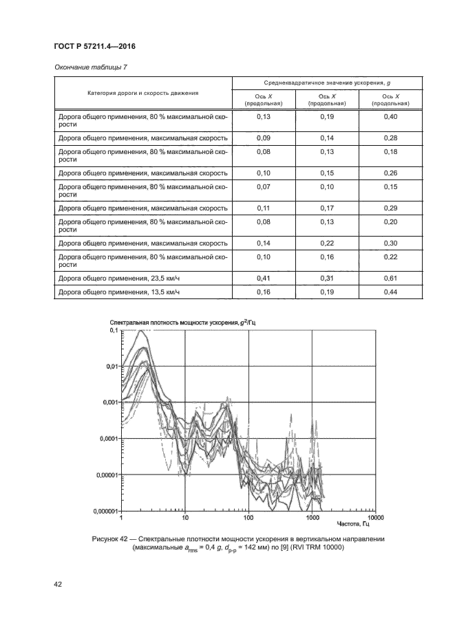 ГОСТ Р 57211.4-2016