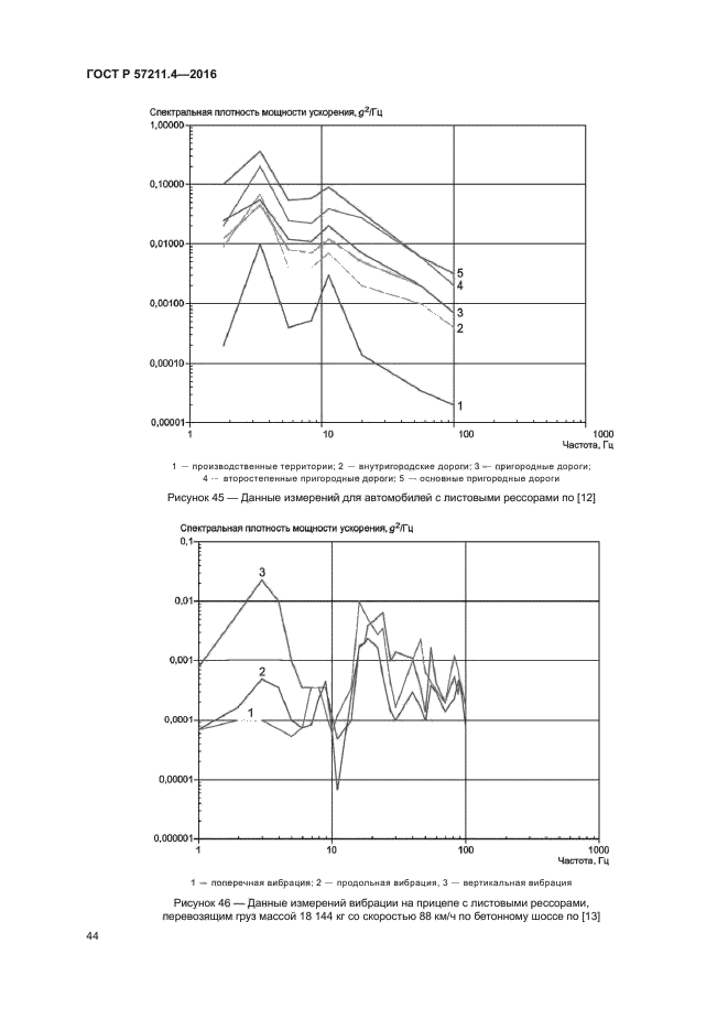 ГОСТ Р 57211.4-2016