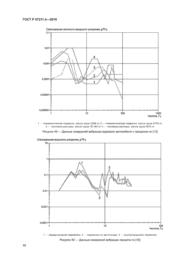 ГОСТ Р 57211.4-2016