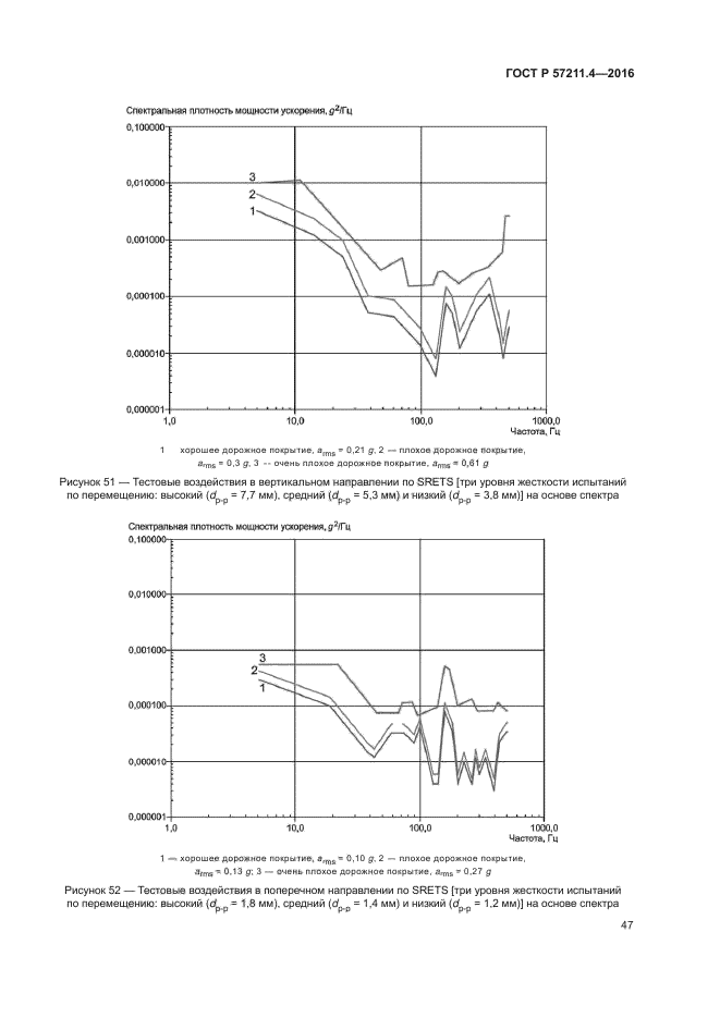 ГОСТ Р 57211.4-2016