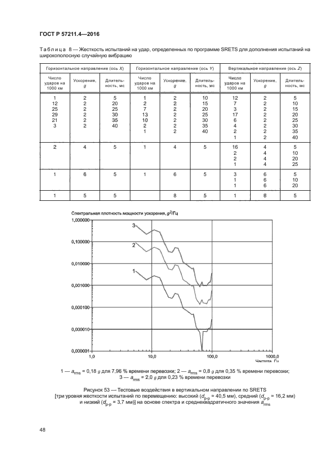 ГОСТ Р 57211.4-2016