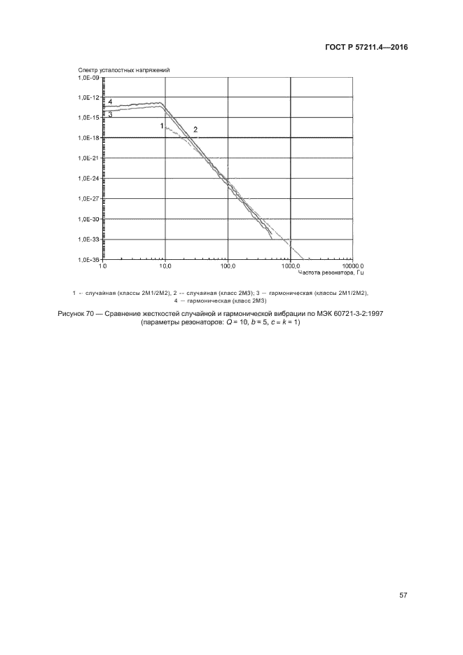 ГОСТ Р 57211.4-2016