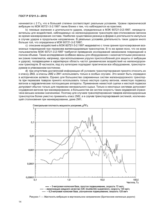 ГОСТ Р 57211.3-2016