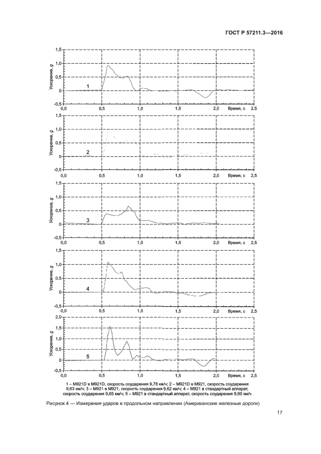 ГОСТ Р 57211.3-2016