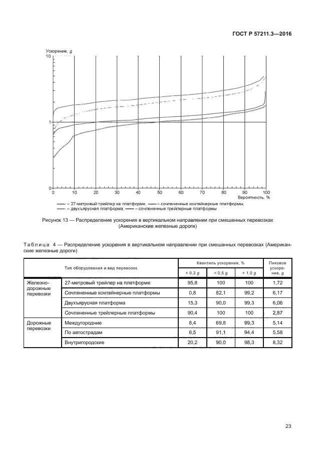 ГОСТ Р 57211.3-2016