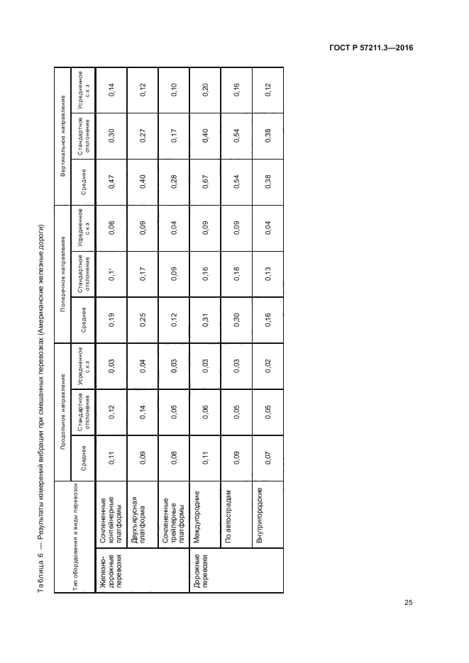 ГОСТ Р 57211.3-2016