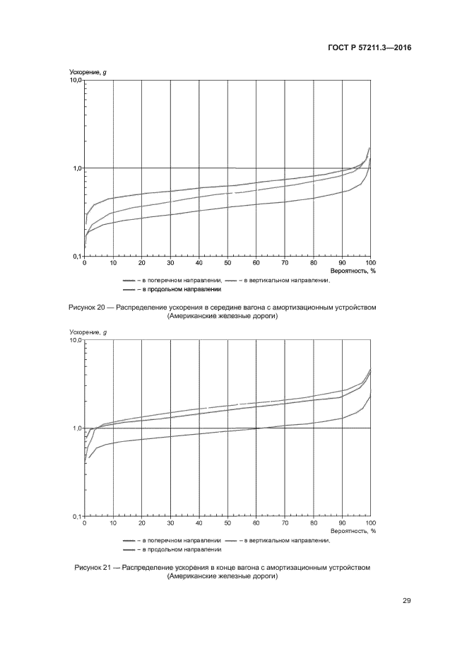 ГОСТ Р 57211.3-2016