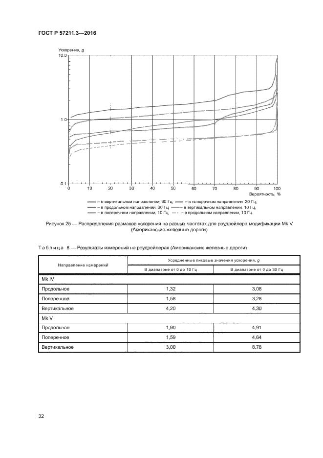 ГОСТ Р 57211.3-2016