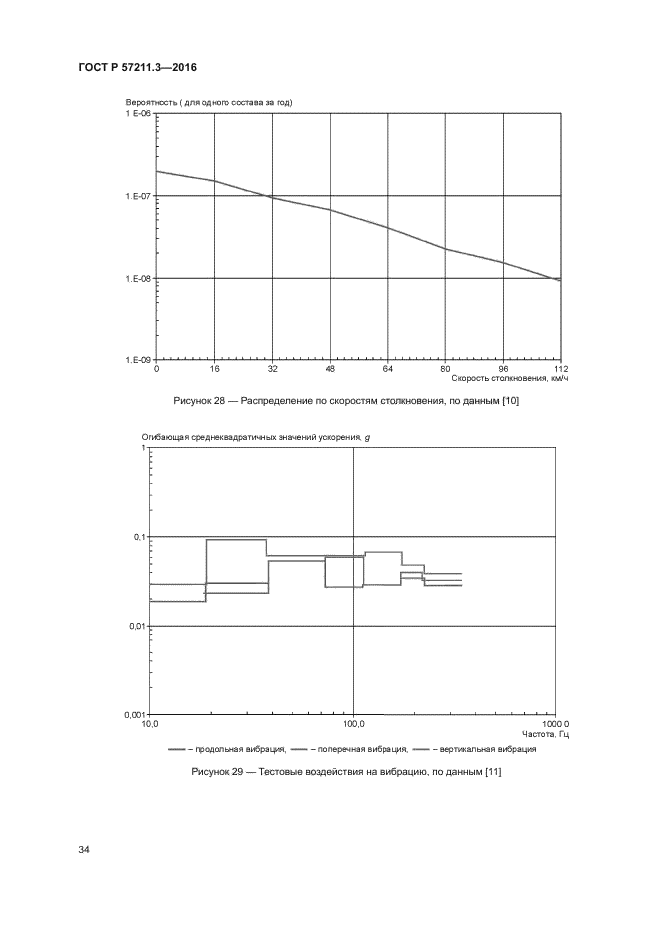 ГОСТ Р 57211.3-2016