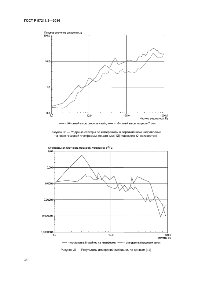 ГОСТ Р 57211.3-2016