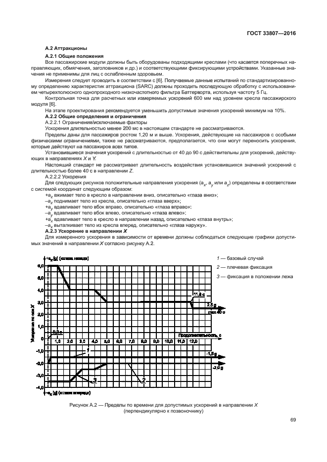 ГОСТ 33807-2016