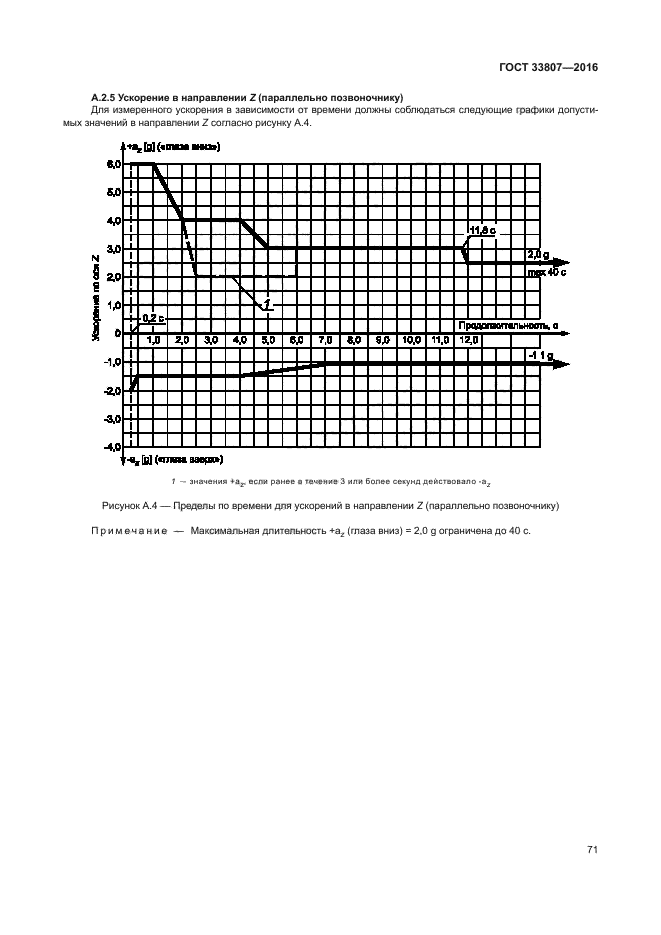 ГОСТ 33807-2016