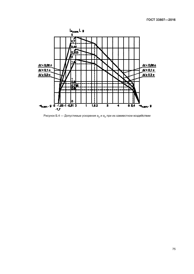 ГОСТ 33807-2016