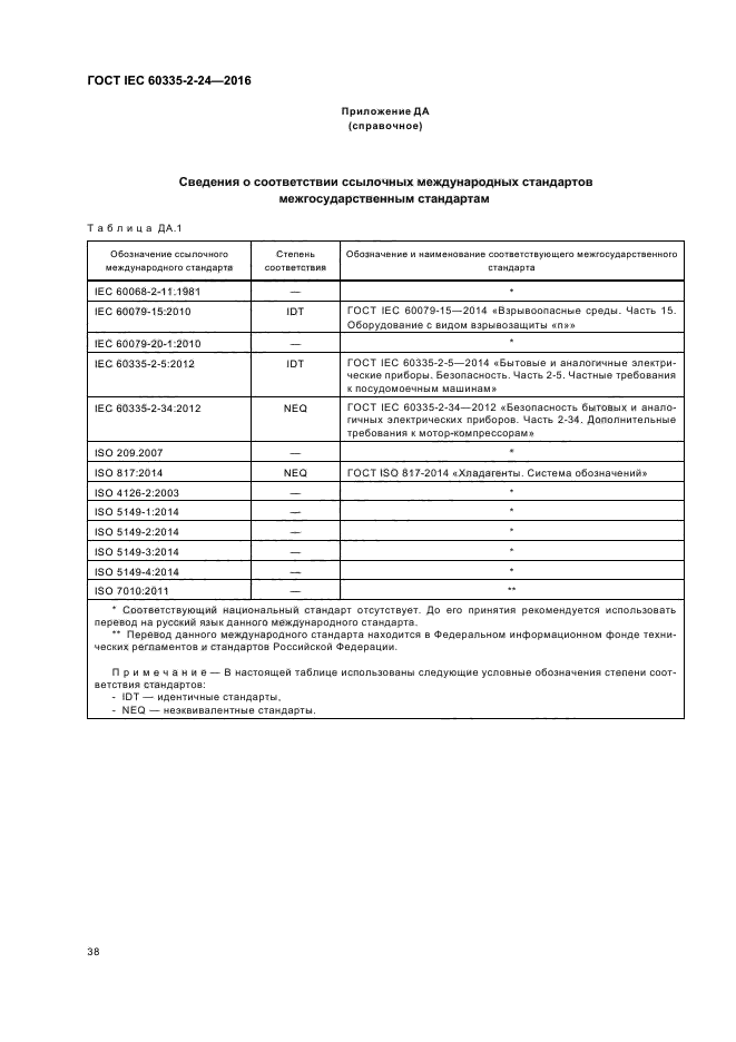 ГОСТ IEC 60335-2-24-2016