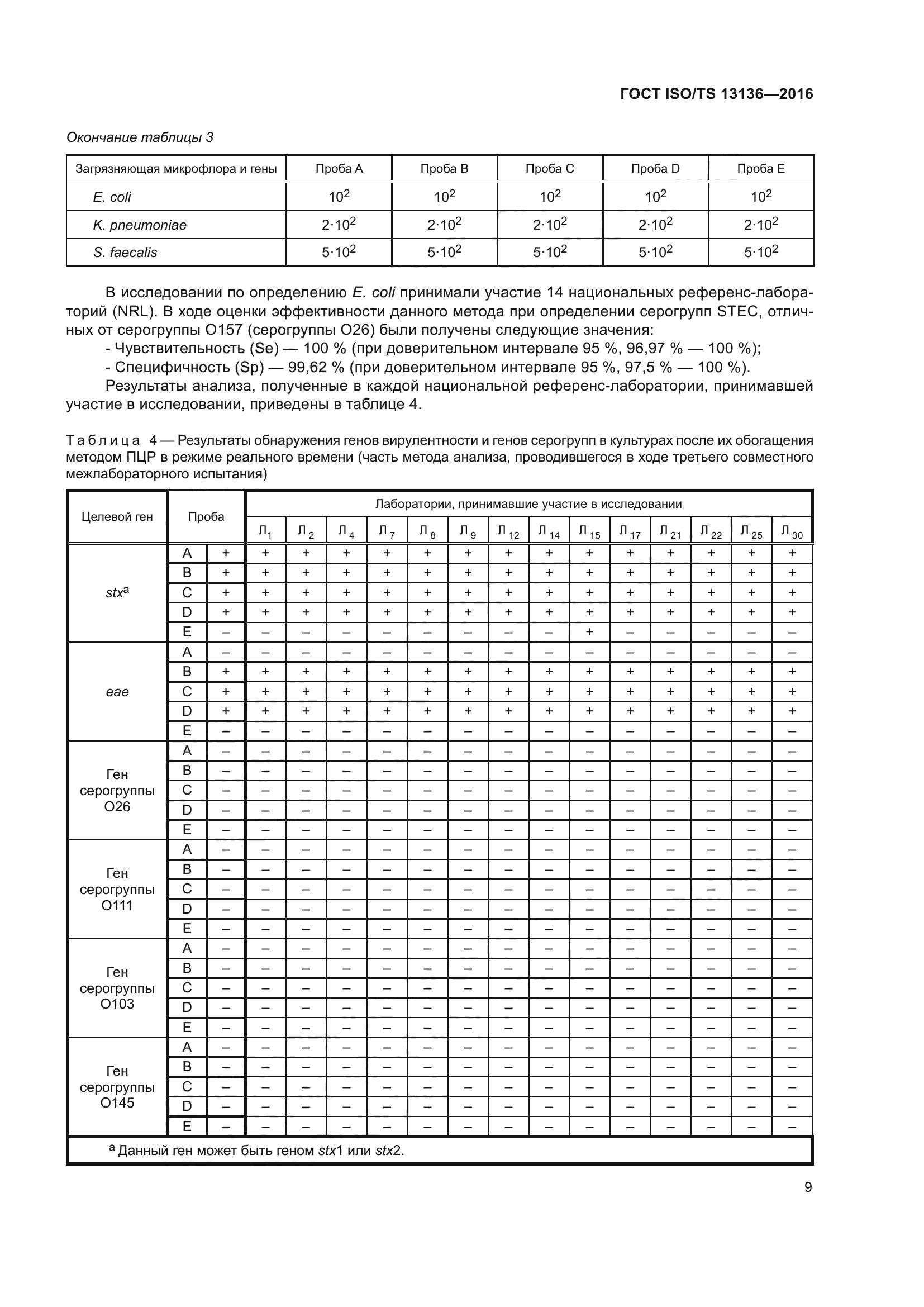 ГОСТ ISO/TS 13136-2016