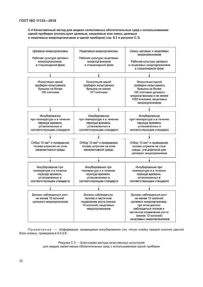 ГОСТ ISO 11133-2016