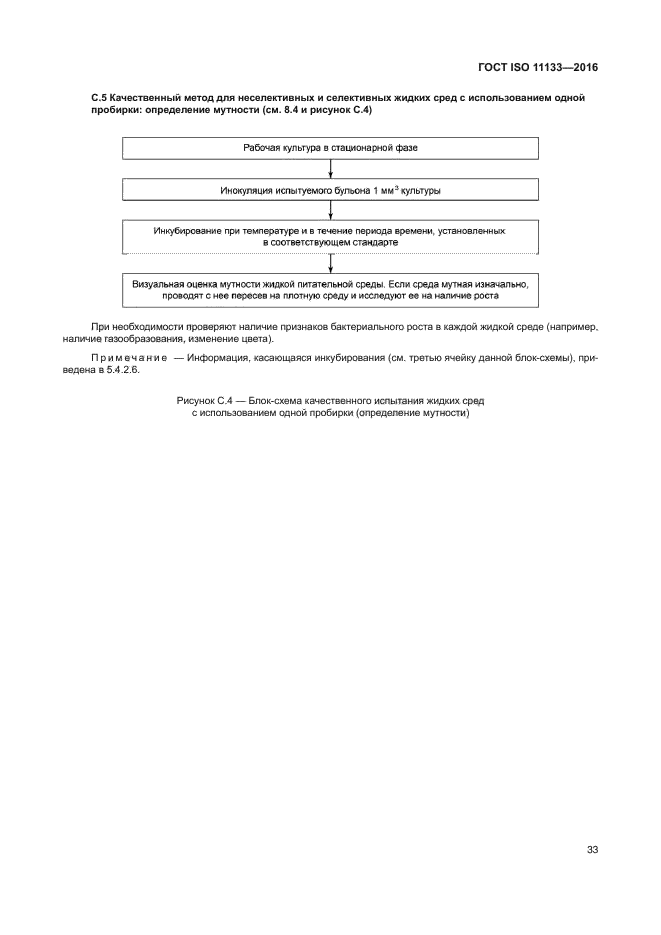 ГОСТ ISO 11133-2016