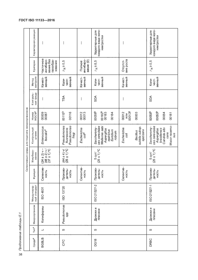 ГОСТ ISO 11133-2016