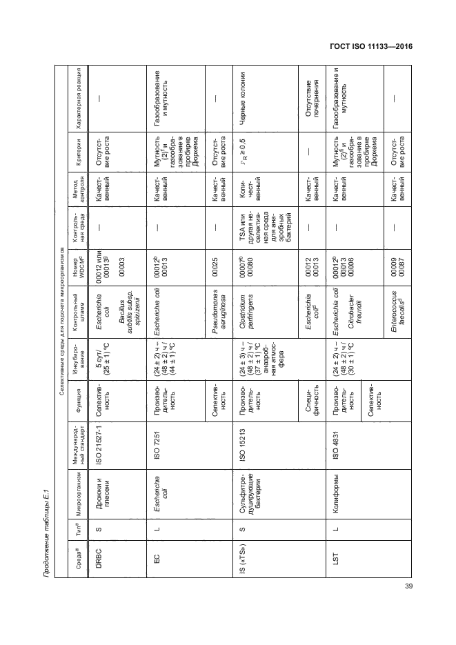 ГОСТ ISO 11133-2016