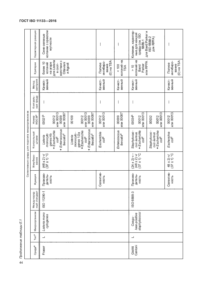 ГОСТ ISO 11133-2016