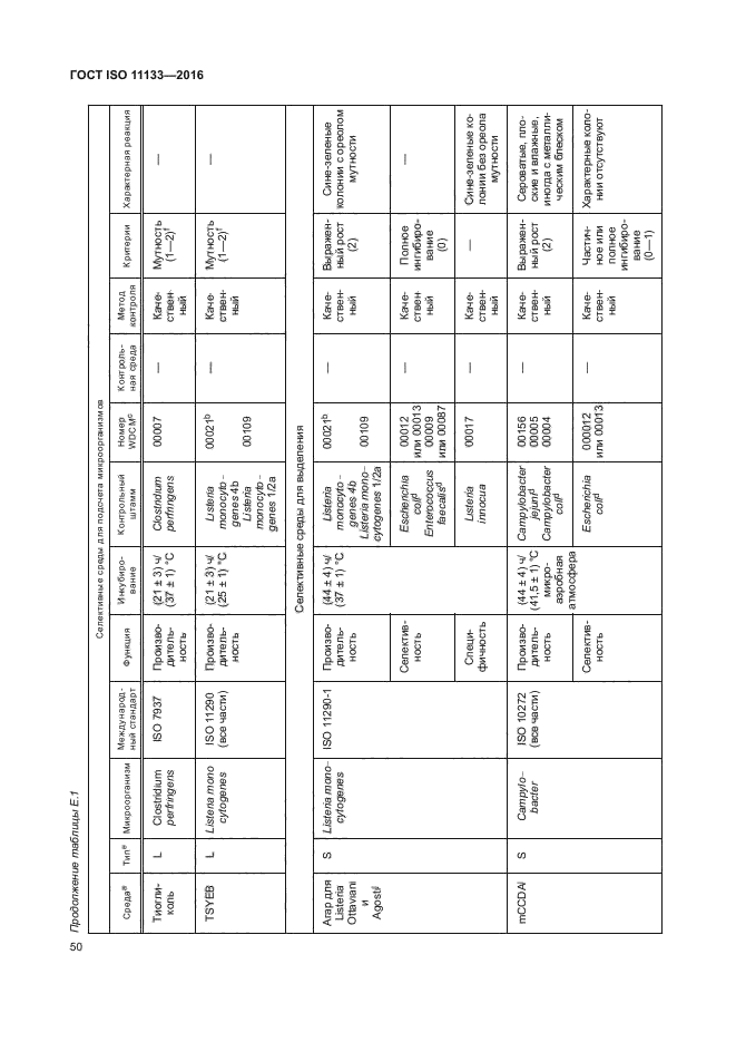 ГОСТ ISO 11133-2016