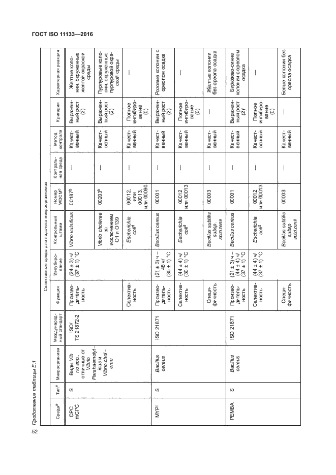 ГОСТ ISO 11133-2016