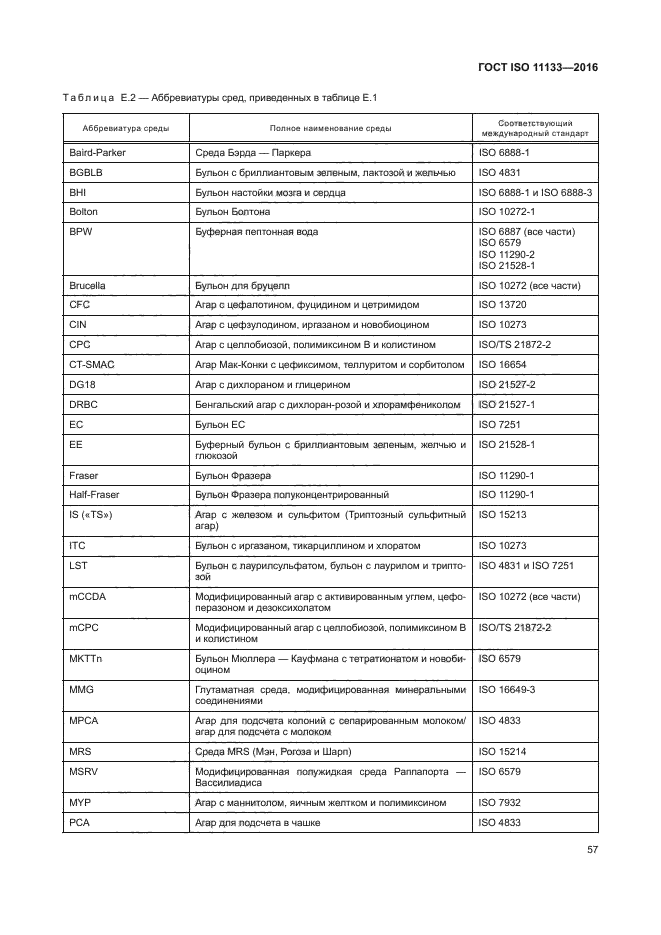 ГОСТ ISO 11133-2016