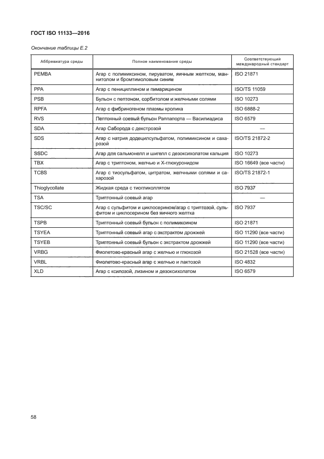 ГОСТ ISO 11133-2016