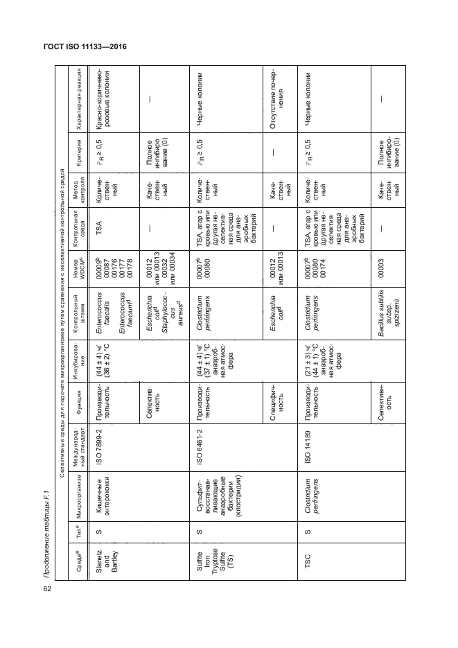 ГОСТ ISO 11133-2016