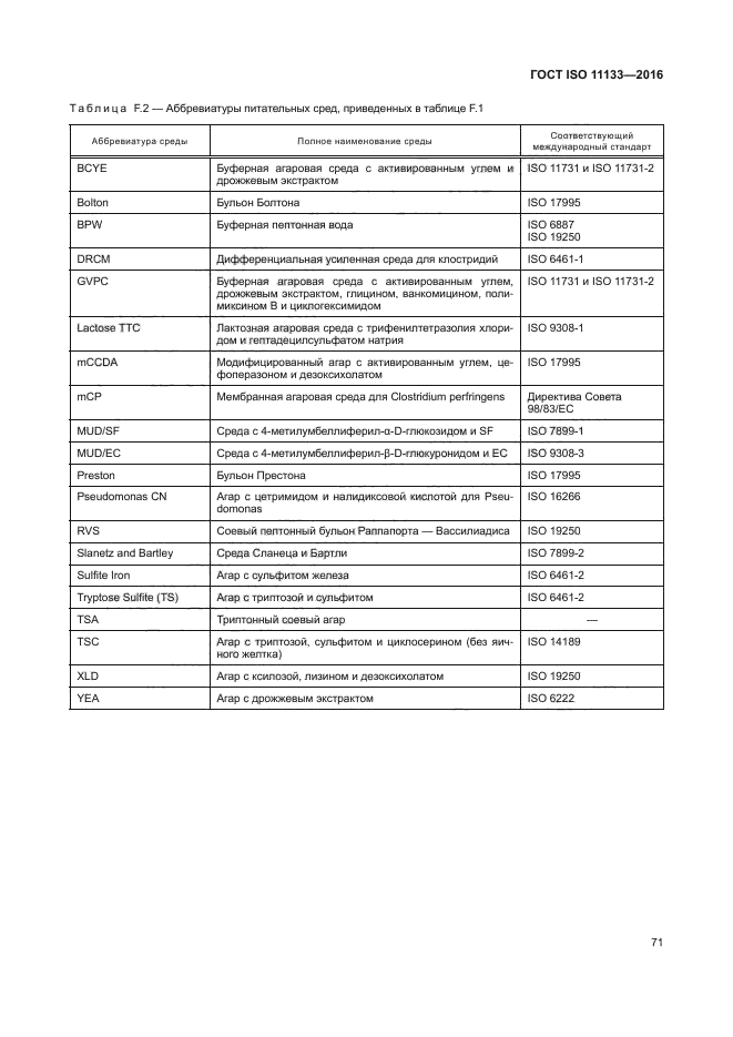 ГОСТ ISO 11133-2016