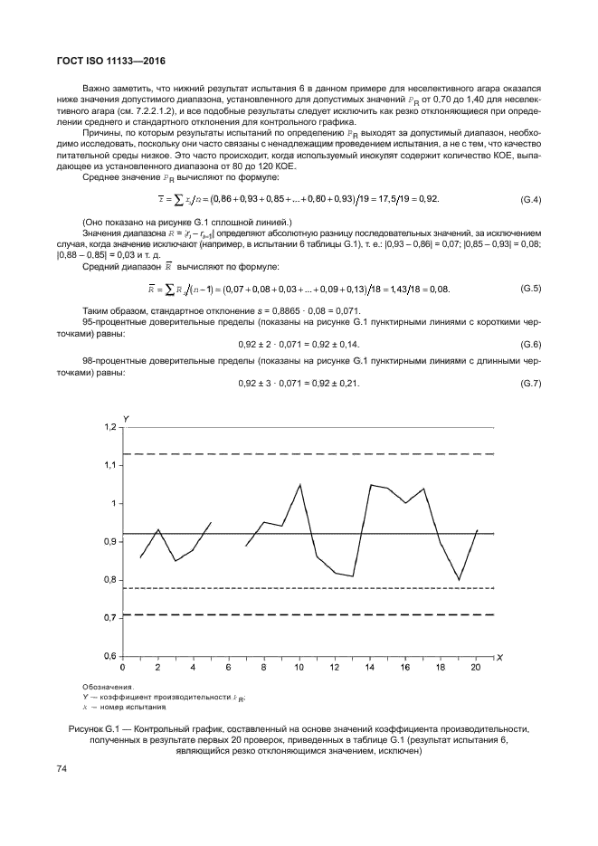 ГОСТ ISO 11133-2016