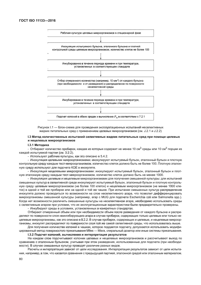 ГОСТ ISO 11133-2016