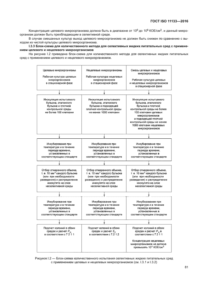 ГОСТ ISO 11133-2016