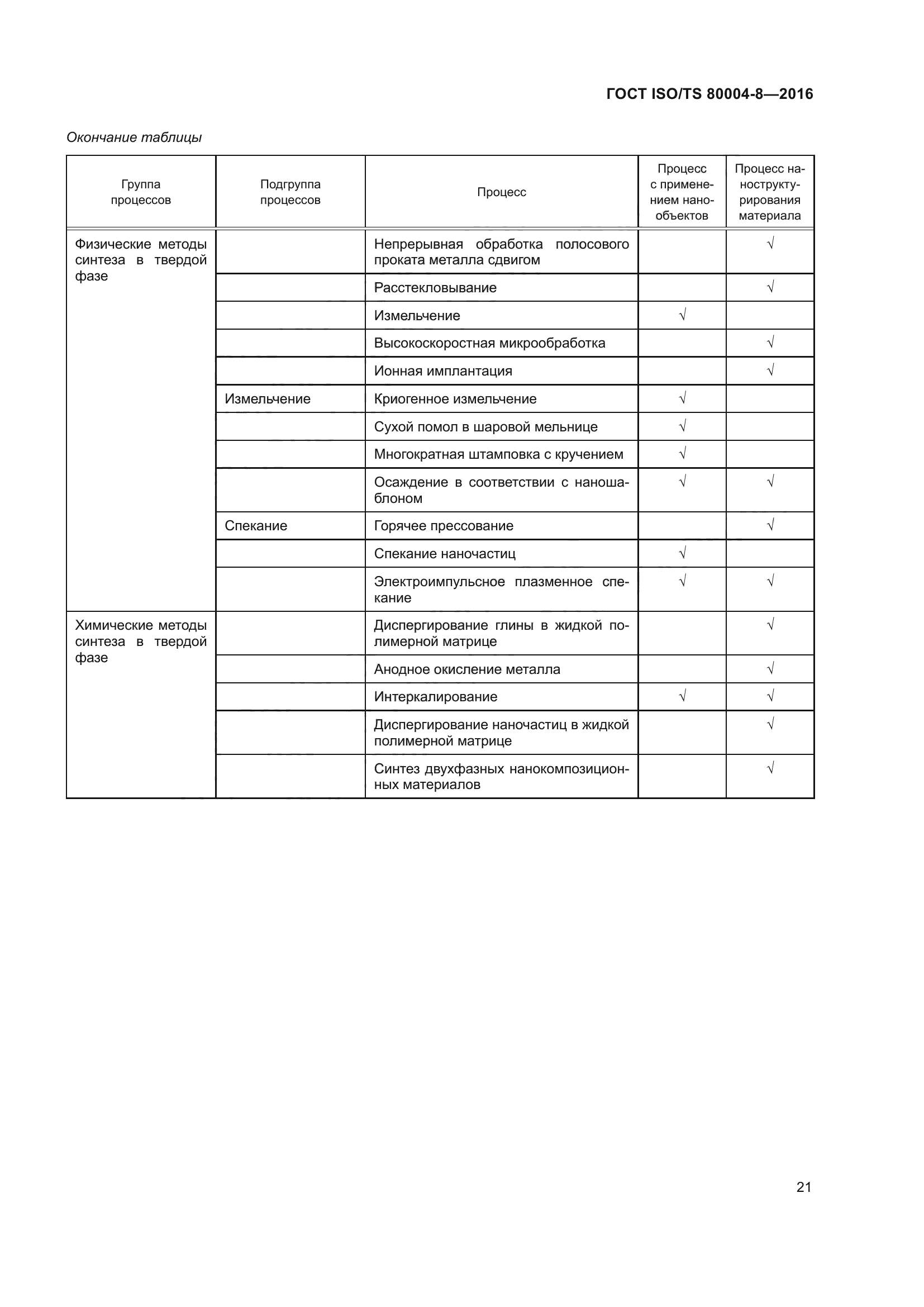 ГОСТ ISO/TS 80004-8-2016