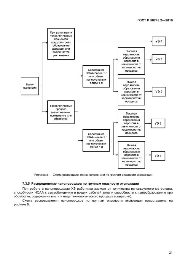 ГОСТ Р 56748.2-2016